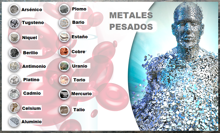 Tabla de Metales Pesados
